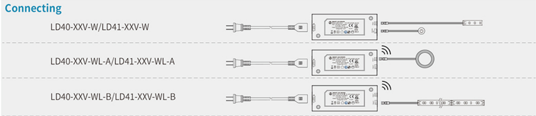 LD41-12V-W Slim LED Light Driver 18W Brightness Adjustable LED Power Supply with ETL for Cabinet Lights 149*44.5*15mm
