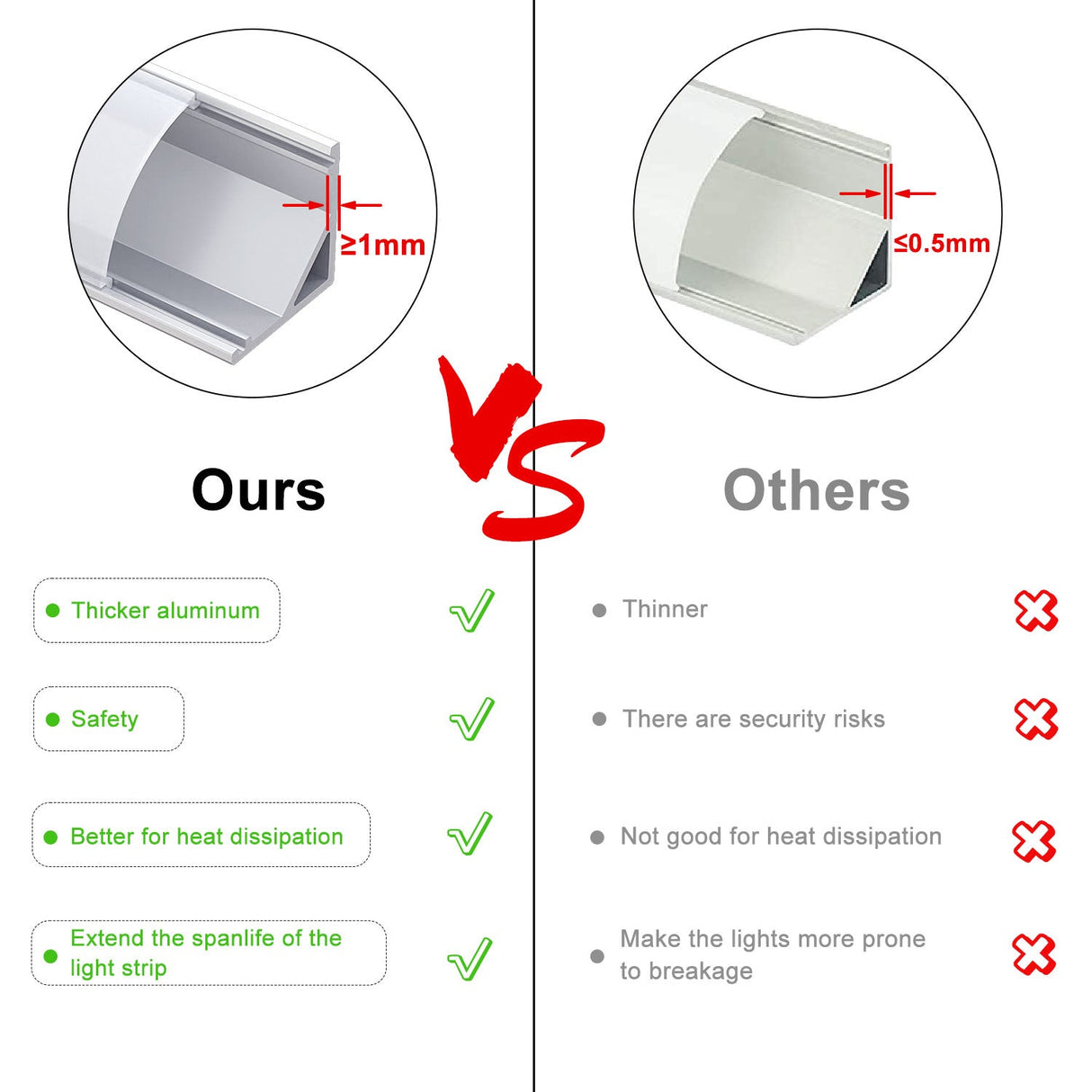 AP59 Silver LED Aluminum Channel With Milky PC Cover 6 Pcs for LED Strip Lights