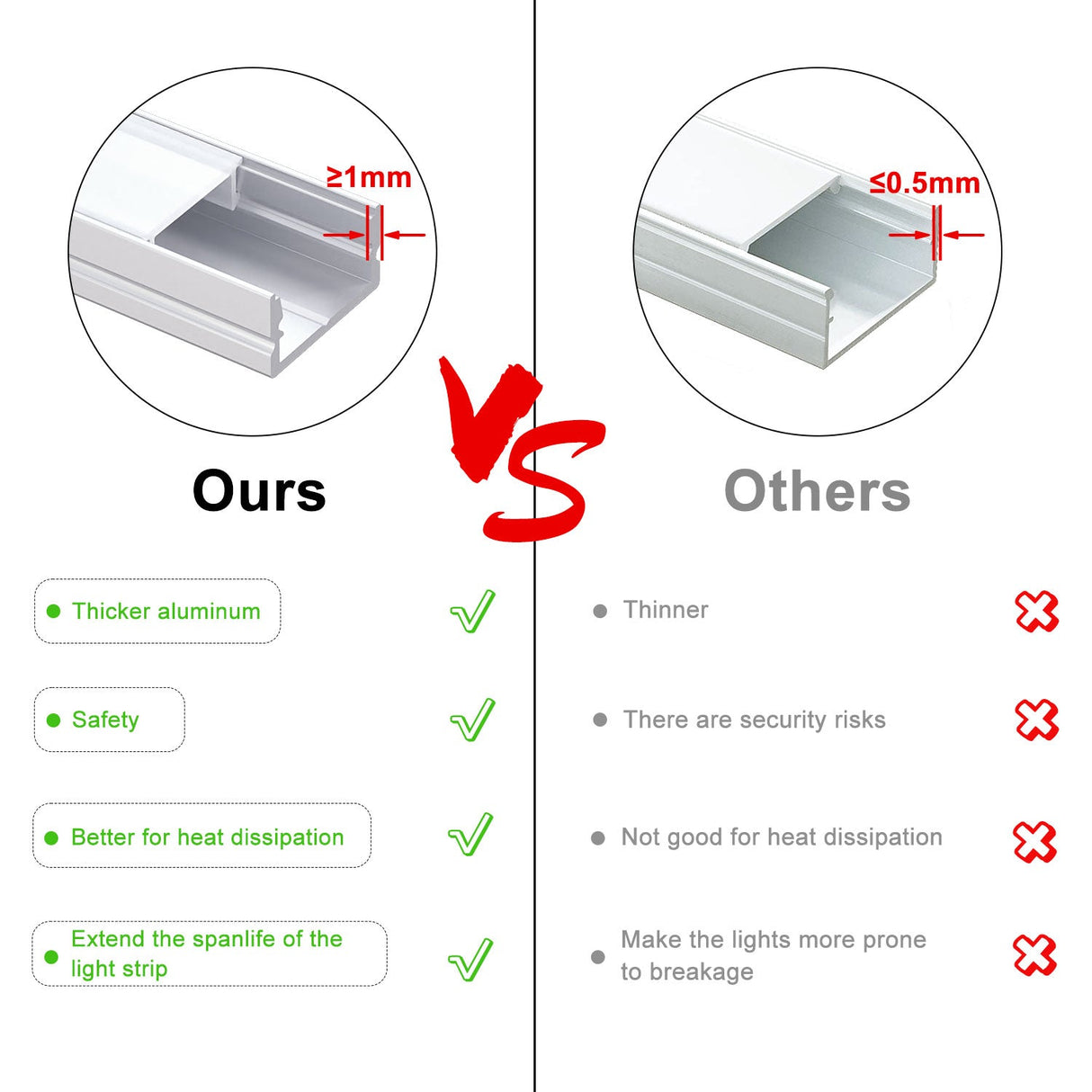 AP46 Silver Aluminum Channel U Shape with Milky Transparent Clear Cover 6 pcs for LED Strip Lights