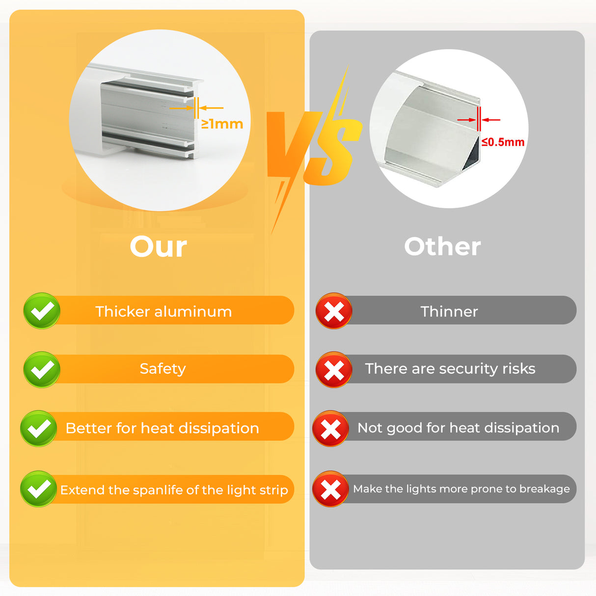 APC6 LED Aluminum Profile 10 Packs 3.3ft With Milky PC Covers and 10 Quick-Link Plugin Connectors for Mini Cut/Free Cut 8mm PCB Width LED Strip Light Cabinet Lighting