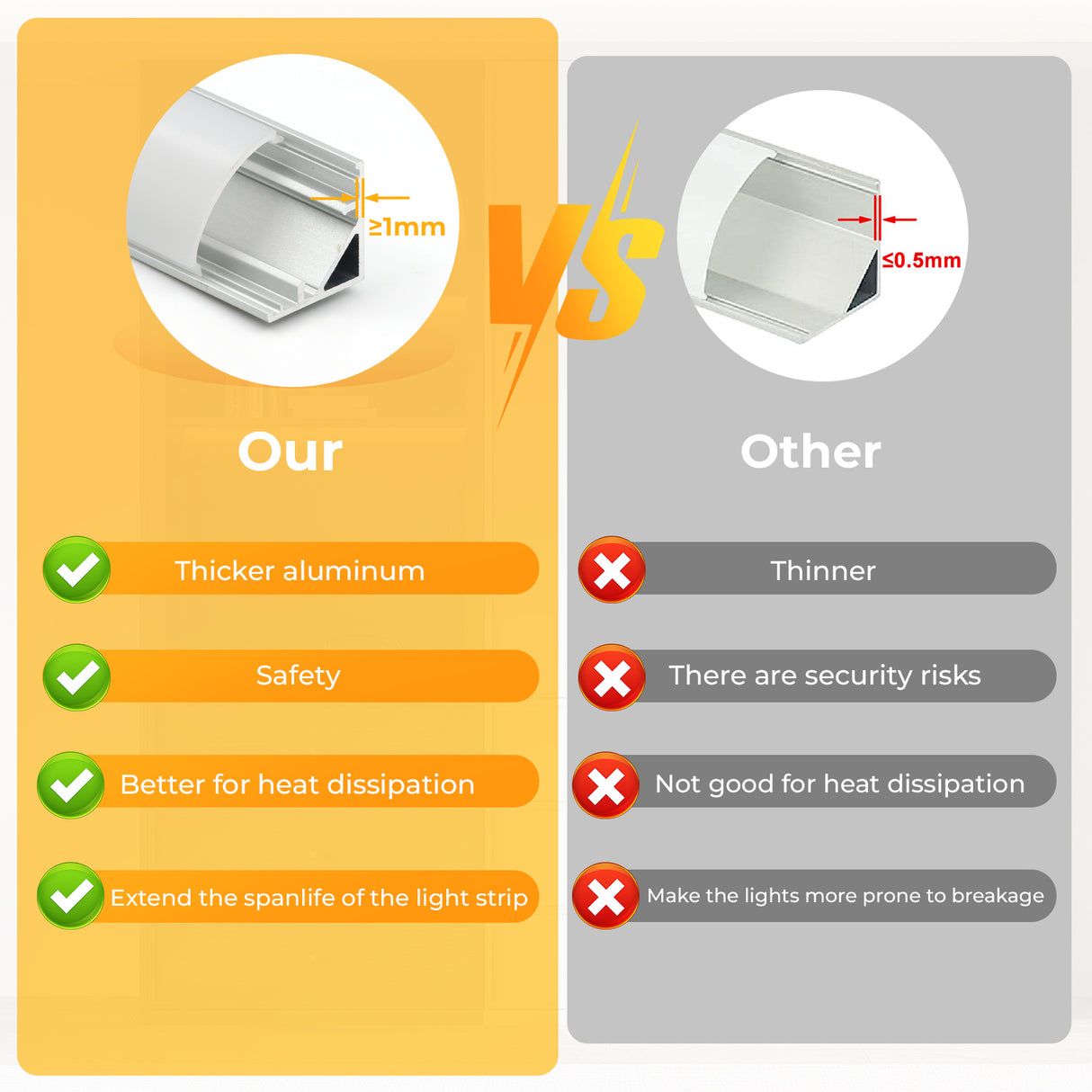 APC7 LED Aluminum Profile 10 Packs 3.3ft with Milky PC Covers and 10 Quick-Link Plugin Connectors for Mini Cut/Free Cut 8mm PCB Width LED Strip Light Cabinet Lighting