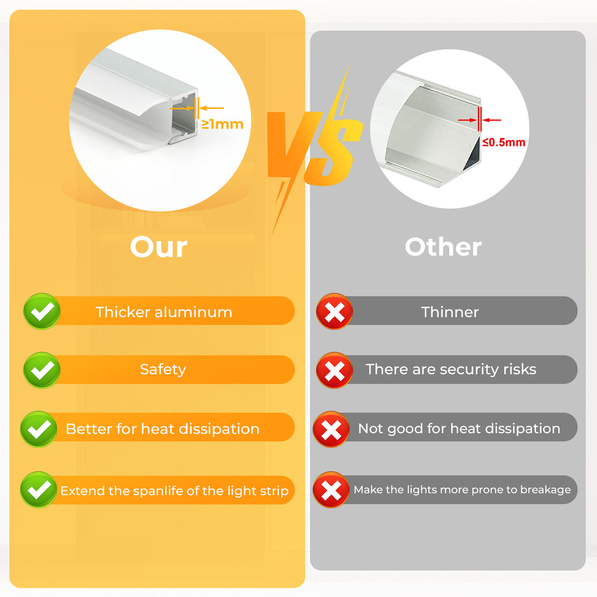 APC9 LED Aluminum Profile 10 Packs 3.3ft with Quick-Link Plugin Connectors and Milky Cover for Mini Cut/Free Cut 8mm PCB Width LED Strip Light Cabinet Lighting