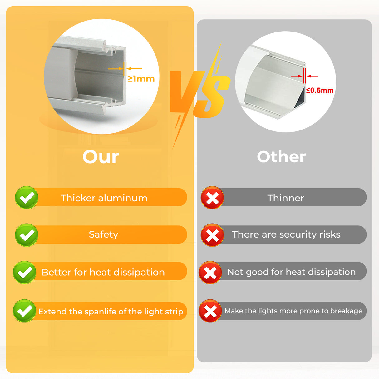 APE1 LED Aluminum Profile 10 Packs 3.3ft with Silicone Covers and 10 Quick-Link Plugin Connectors for Mini Cut/Free Cut 8mm PCB Width LED Strip Light Cabinet Lightings