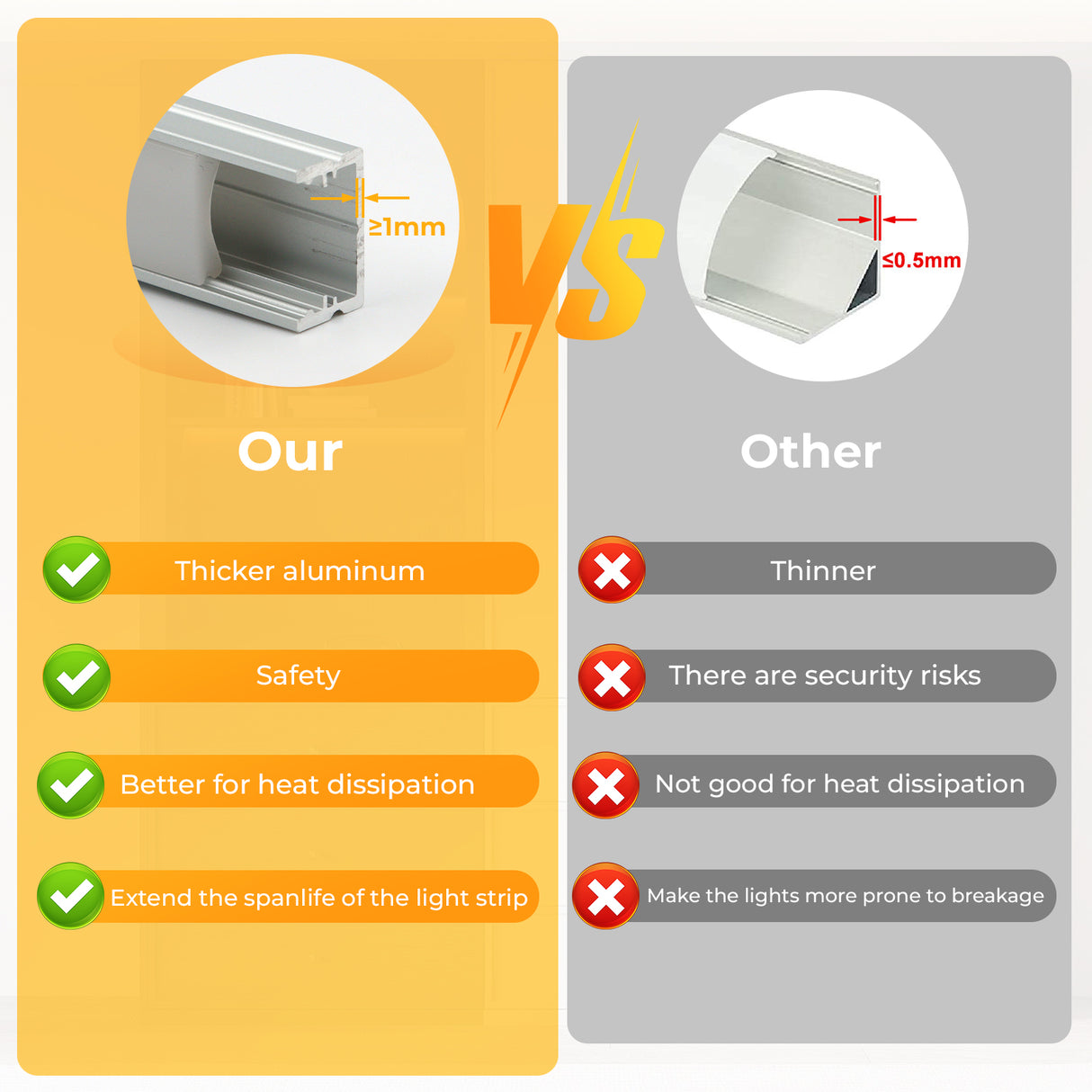 APE2 LED Aluminum Profile 10 Packs 3.3ft with Silicone Covers and 10 Quick-Link Plugin Connectors for Mini Cut/Free Cut 8mm PCB Width LED Strip Light Cabinet Lighting