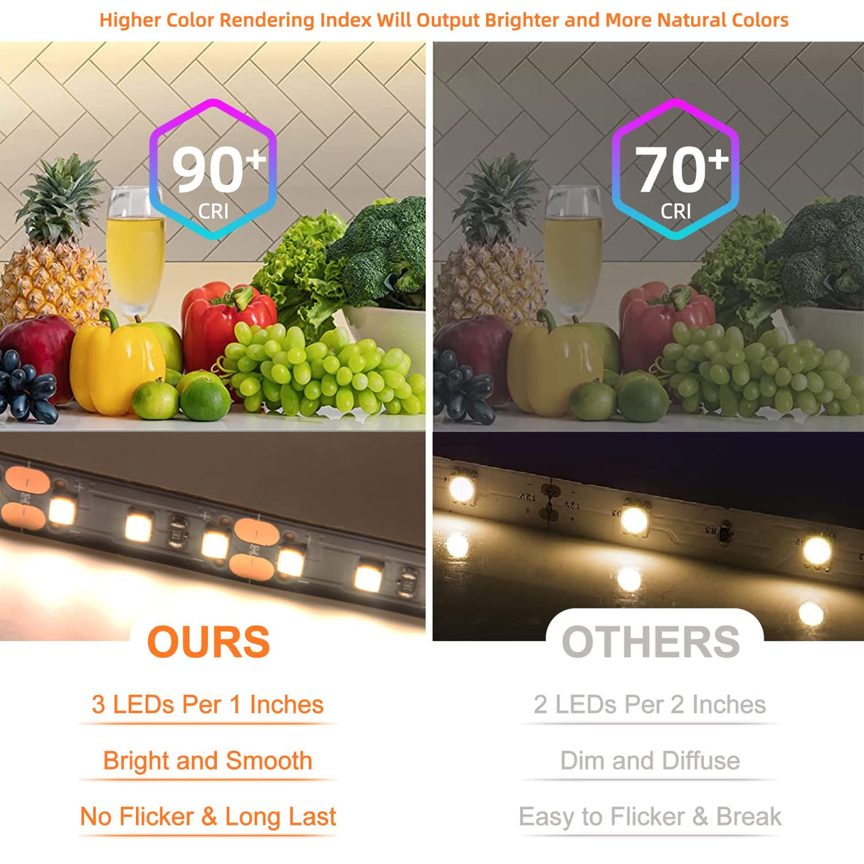 FS31 10mm LED Strip Light 12V 9.6W/m 2700K ETL Listed CRI 90+ with Soft Even Light for Living Room and Wardrobe (Black)