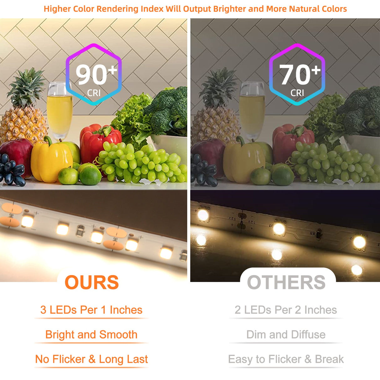 FS31 10mm LED Strip Light 12V 9.6W/m 3000K ETL Listed CRI 90+ with Soft Even Light for Bedroom and Cabinet (Black / White)