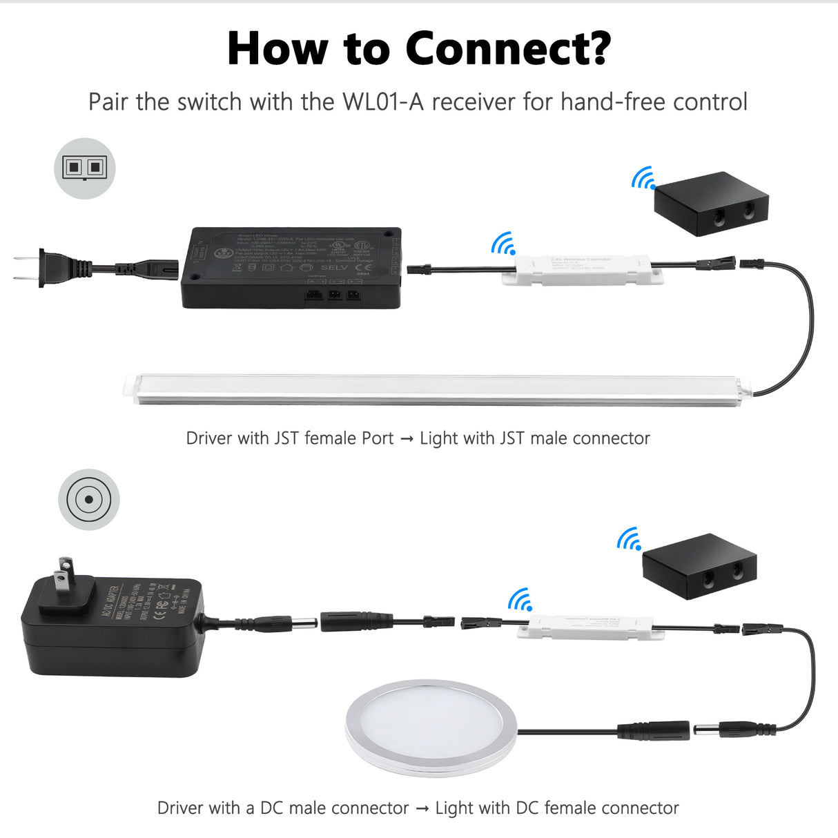 ID21 Wireless Double Door Sensor Switch – Surface/Recessed Mounted, Brightness Adjustable, Double Door Activated, for Dual-Door Wardrobes or Kitchen Cabinets