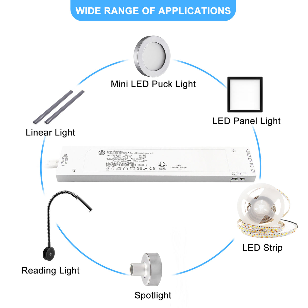 24V White LED Driver Dimmable,with 5.9ft Removable AC Cord & JST connecter Port,White