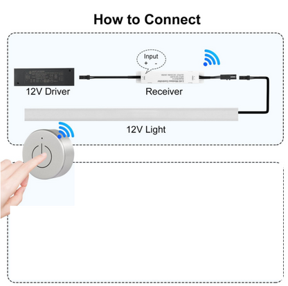 TS14 Black Wireless Dimmer Switch and WiFi 2.4G Receiver Kit with 2pins JST port connector DC12V/24V for LED Lights in Under Cabinet Counters, Closets and Wardrobes