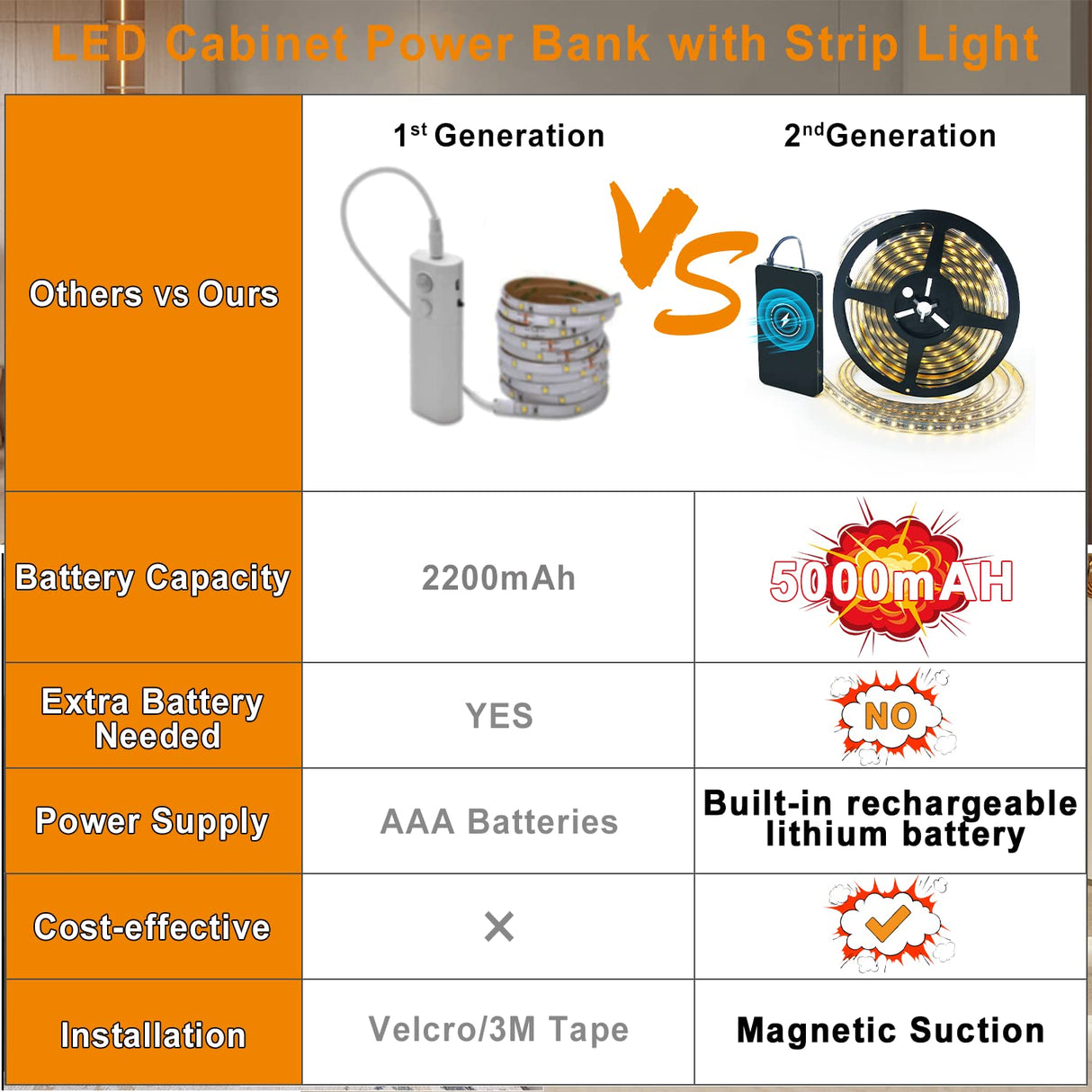 BT11 13.2ft Led Strip Light, Motion Sensor LED Tape Light, IP65 Waterproof LED Lights with Rechargeable Power Bank 6000mAh for Outdoor Balcony Garden Stairs Camping,Party (6000K Cool White)