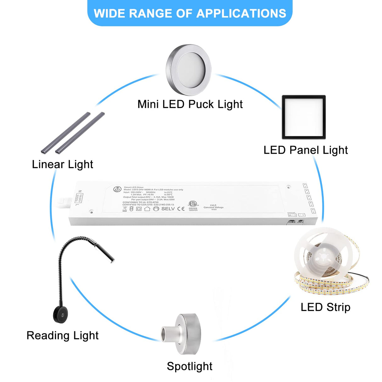 LD72 24V 100W Power Supply Converter Constant Voltage LED Power Supply JST Connector Port, LED Driver for LED Strip Lights