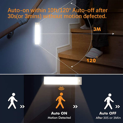 BT09 Motion Sensor Night Light Indoor Rechargeable Battery Operated Rechargeable Closet Light, Under Cabinet Light with Magnetic Suck Installation for Bedroom Hallway Stair Nursery Kids Room 7.87inch