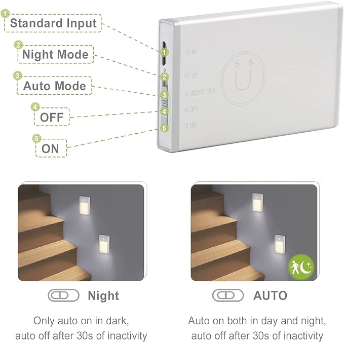 BT09 Mini Rechargeable LED Nightlight Motion Sensor Mini Cabinet Light with Magnetic Suck Installation for Wardrobe, Kitchen Cabinet,Bedroom, Hallway, Stair