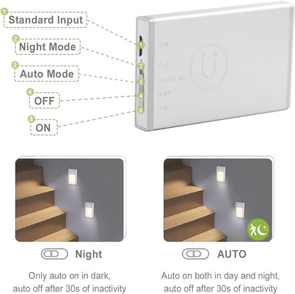 BT09 Mini Rechargeable LED Nightlight Motion Sensor Mini Cabinet Light with Magnetic Suck Installation for Wardrobe, Kitchen Cabinet,Bedroom, Hallway, Stair