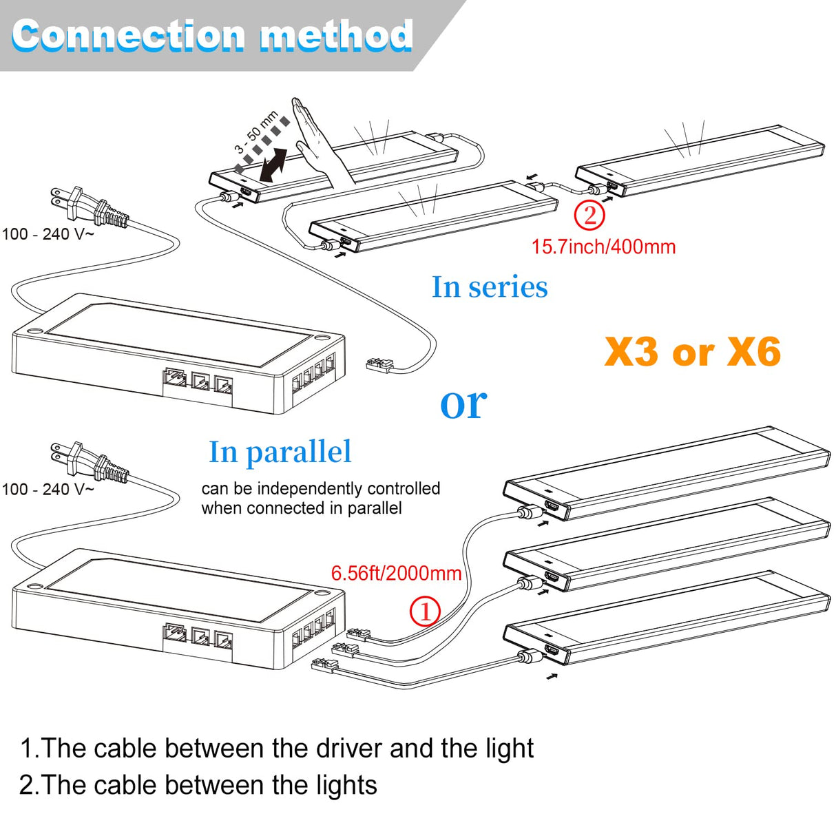 HS46 Motion Sensor Light Indoor, Under Cabinet Lights Plug in, Closet Lights, Stepless Dimming, Hand Wave Activated for Kitchen Shelf Cupboard Closet Workbench (12 in 4000K)