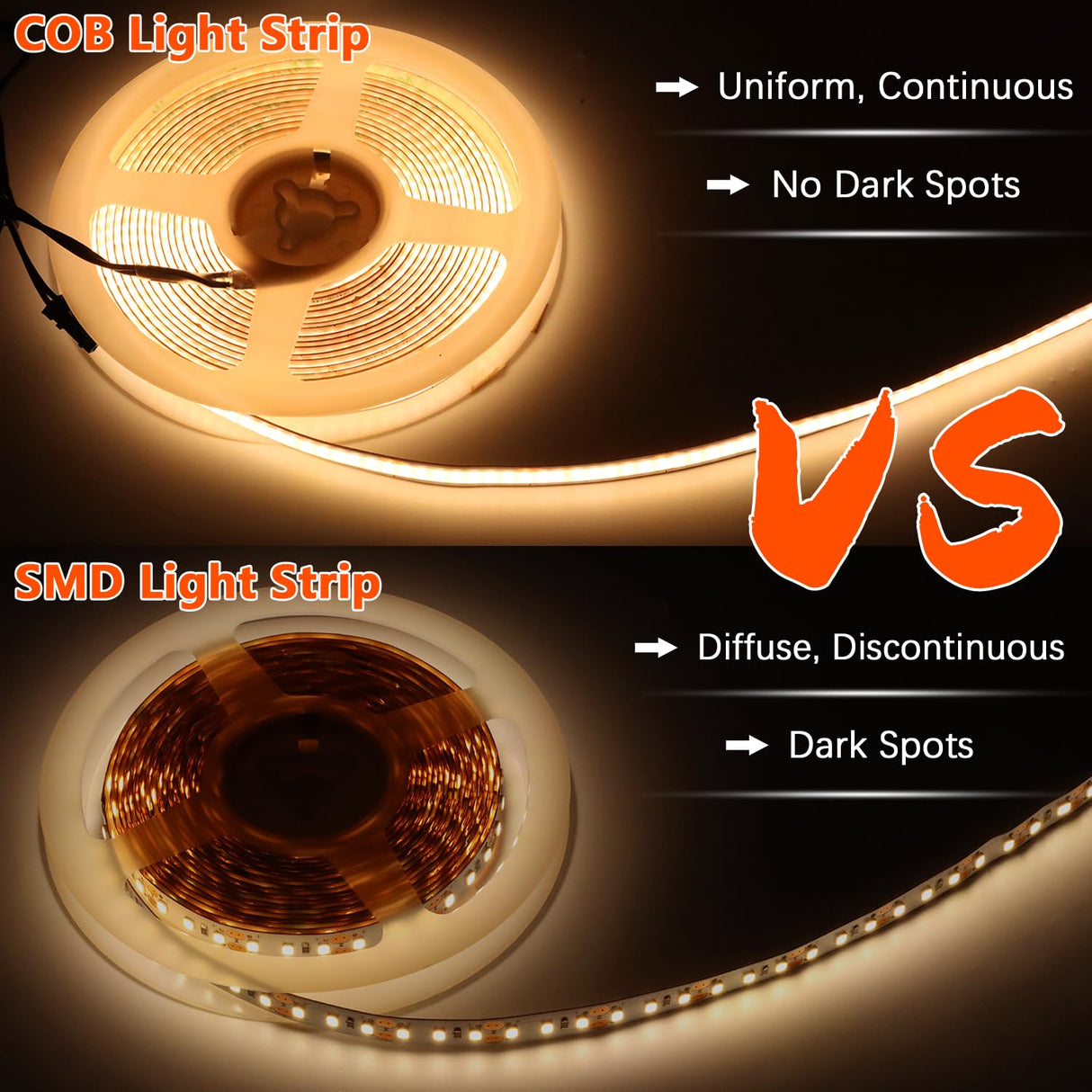 FB14 24V 16.4ft COB LED Strip Lights CCT 2700K-6000K UL-Listed, with 60W LED Driver ETL-Listed and Remote Controller