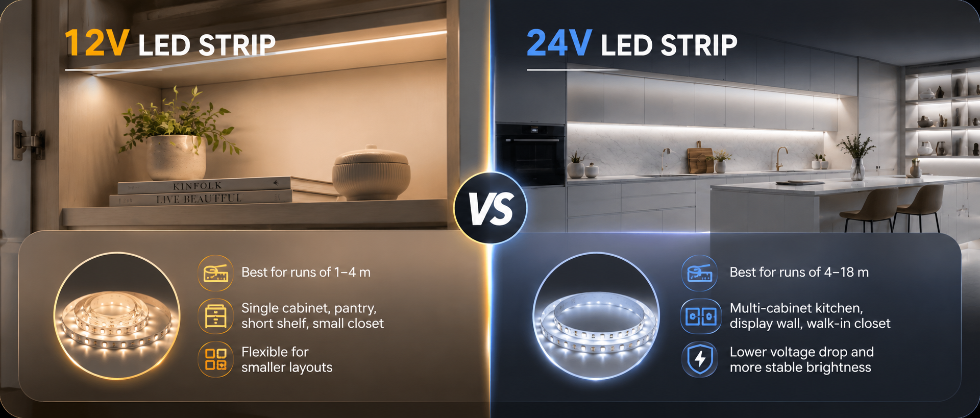 12V and 24V LED strip lighting comparison
