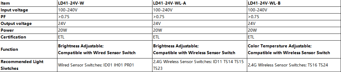 LD41 12V DIY Cabinet Light Transformer 18W Constant Current LED Driver For Connecting Wire Sensor Switch