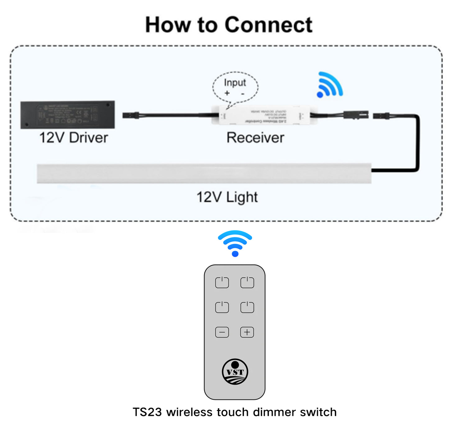 TS23+WL01-A 3V Wireless Dimmer Switch and 2.4G Wireless Controller with 4 Channels for Indoor Lighting 86*40*6.5mm